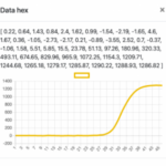 Perfil de la curva de data HEX identificada como normal por CAMILLE