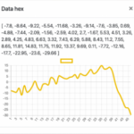 Perfil de la curva de data HEX identificada como anomalías por CAMILLE